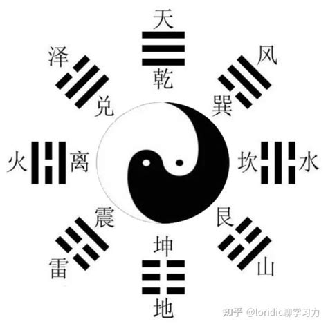 八卦字|八卦中八个字的读法